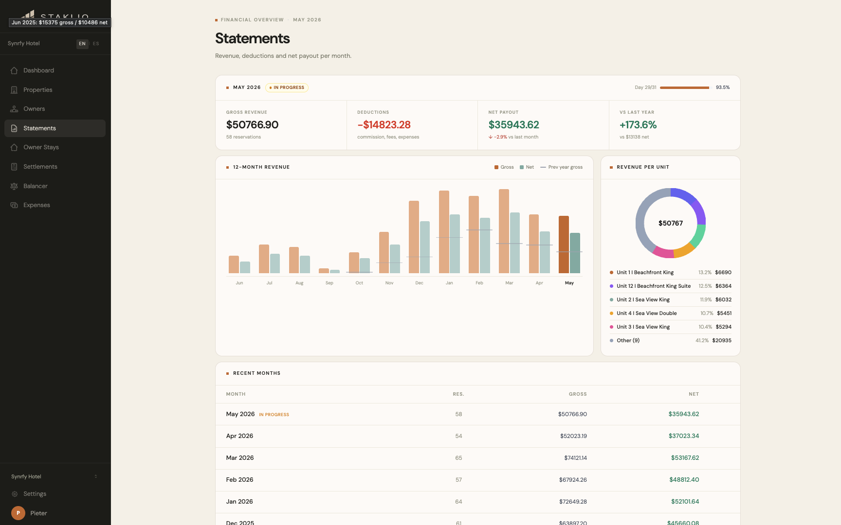 Statements dashboard